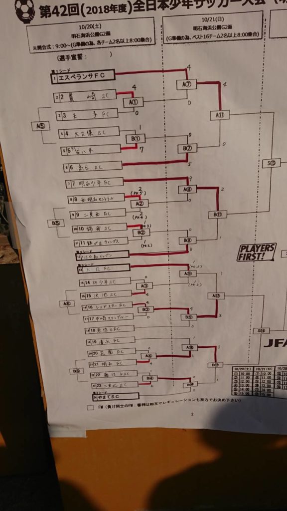 全日少年サッカー大会 明石予選2日目 Fcyamazaru 山猿 ヤマザル やまざる