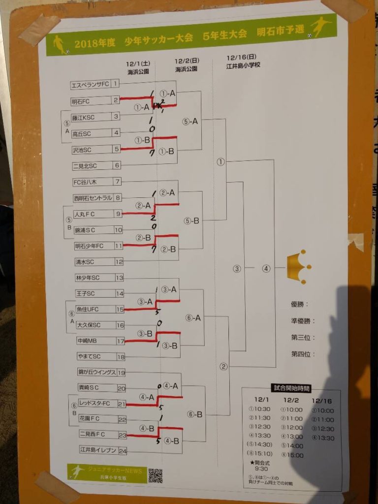 少年サッカー大会 5年生大会 明石市予選 開幕 Fcyamazaru 山猿 ヤマザル やまざる